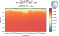 Time series of Bellingshausen Sea Shelf Potential Density vs depth